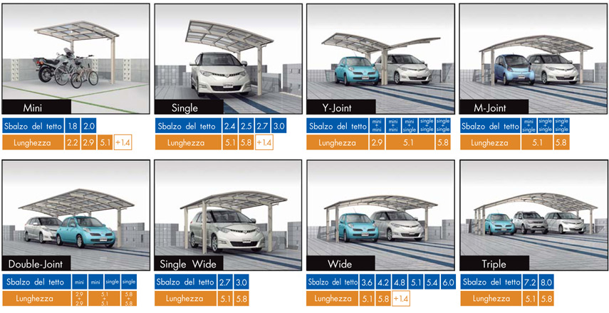 coperture kcr: struttura in alluminio