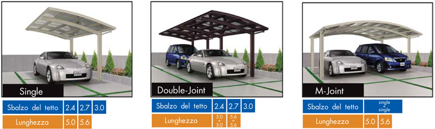 coperture KRB resistenti ai carichi pesanti