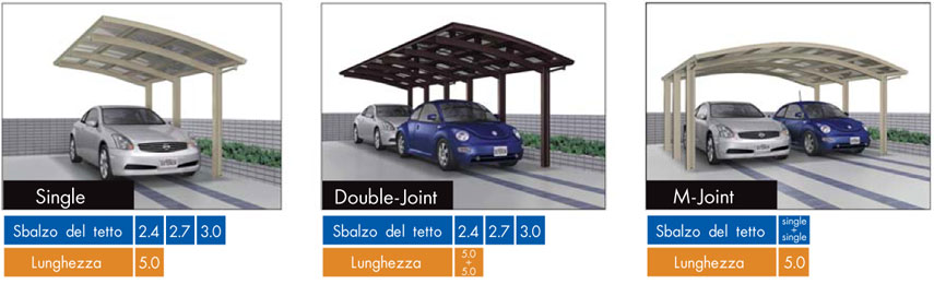 coperture KRBS resistenti ai carichi pesanti