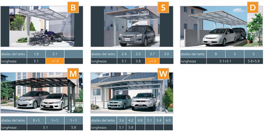 coperture krb resistenti ai carichi pesanti